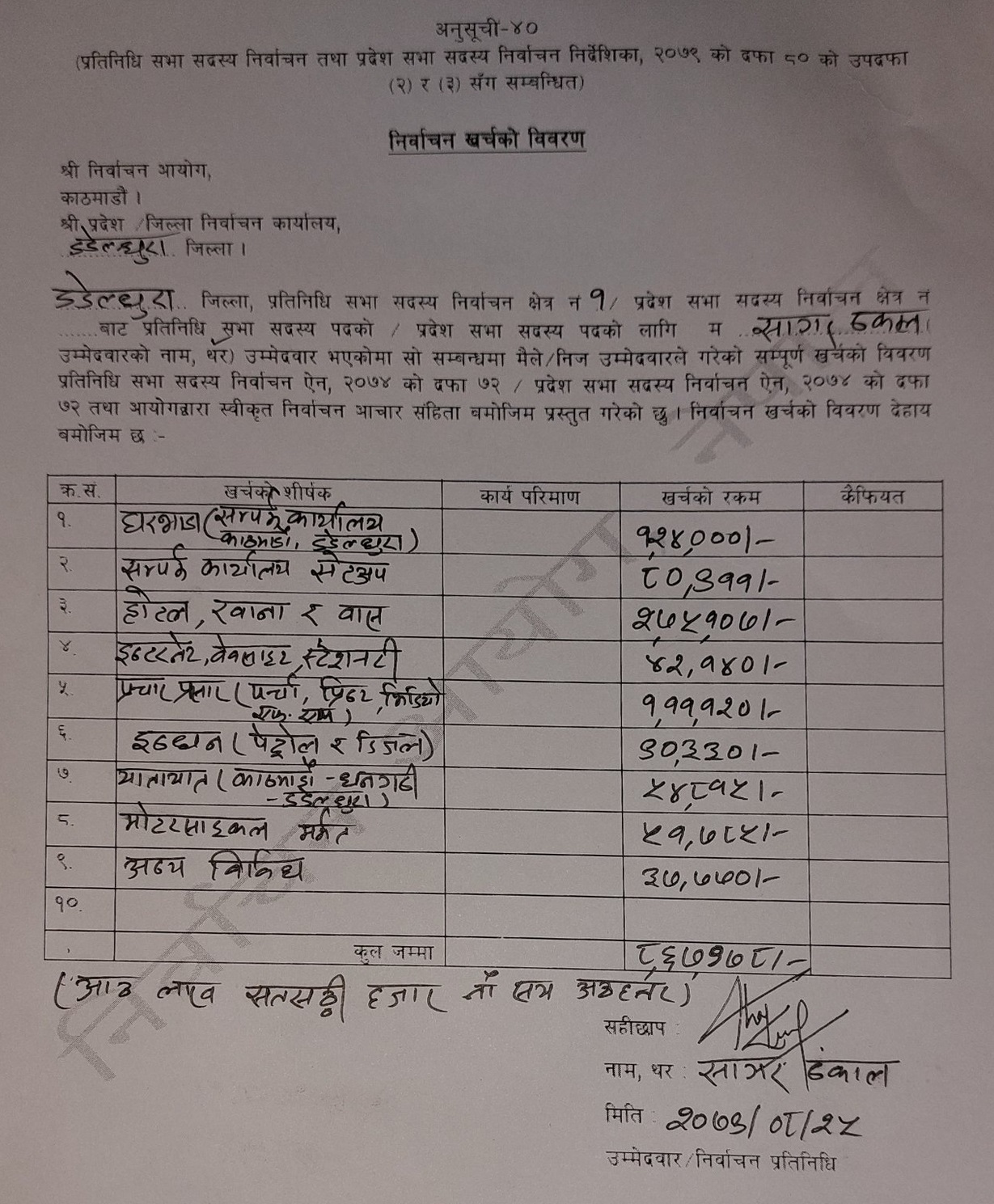 Sagar-Dhakal-Chunabi-Kharcha-bibaran